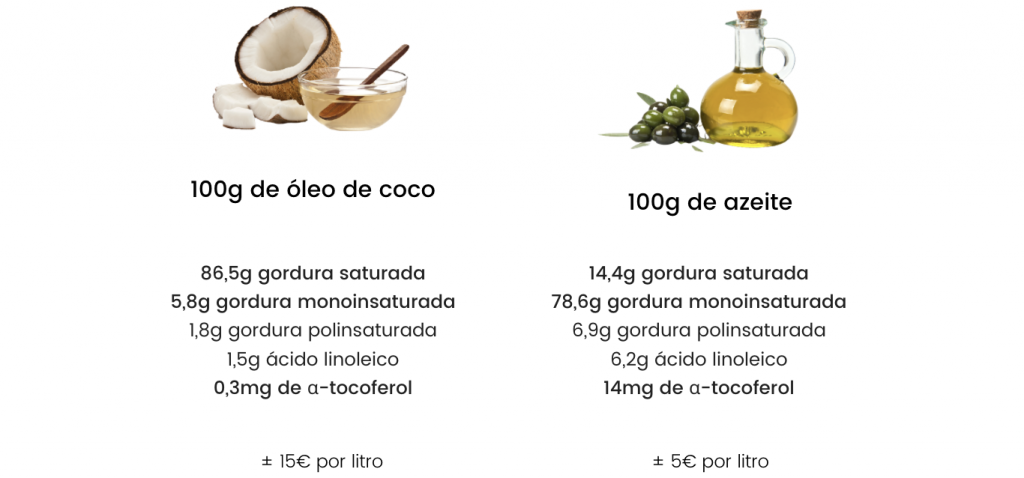 azeite vs óleo de coco